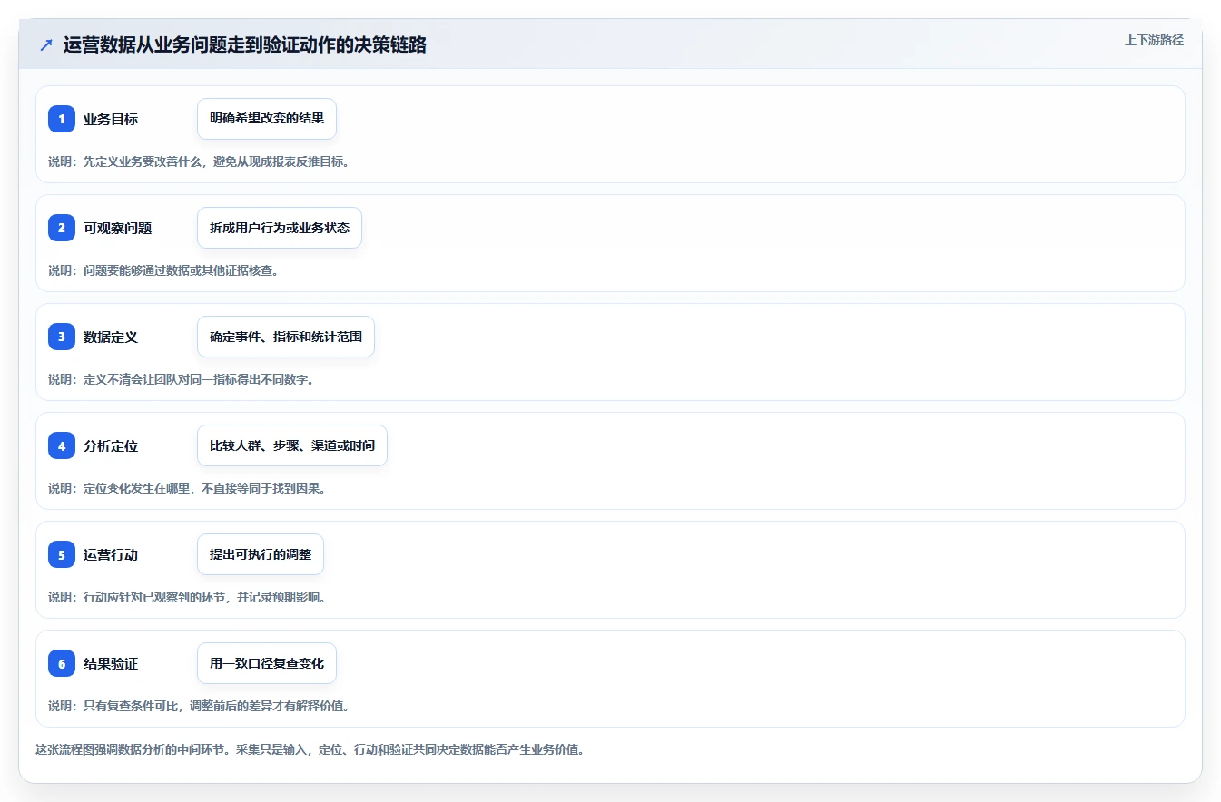 运营数据怎么用？数据采集场景下的核心功能拆解
