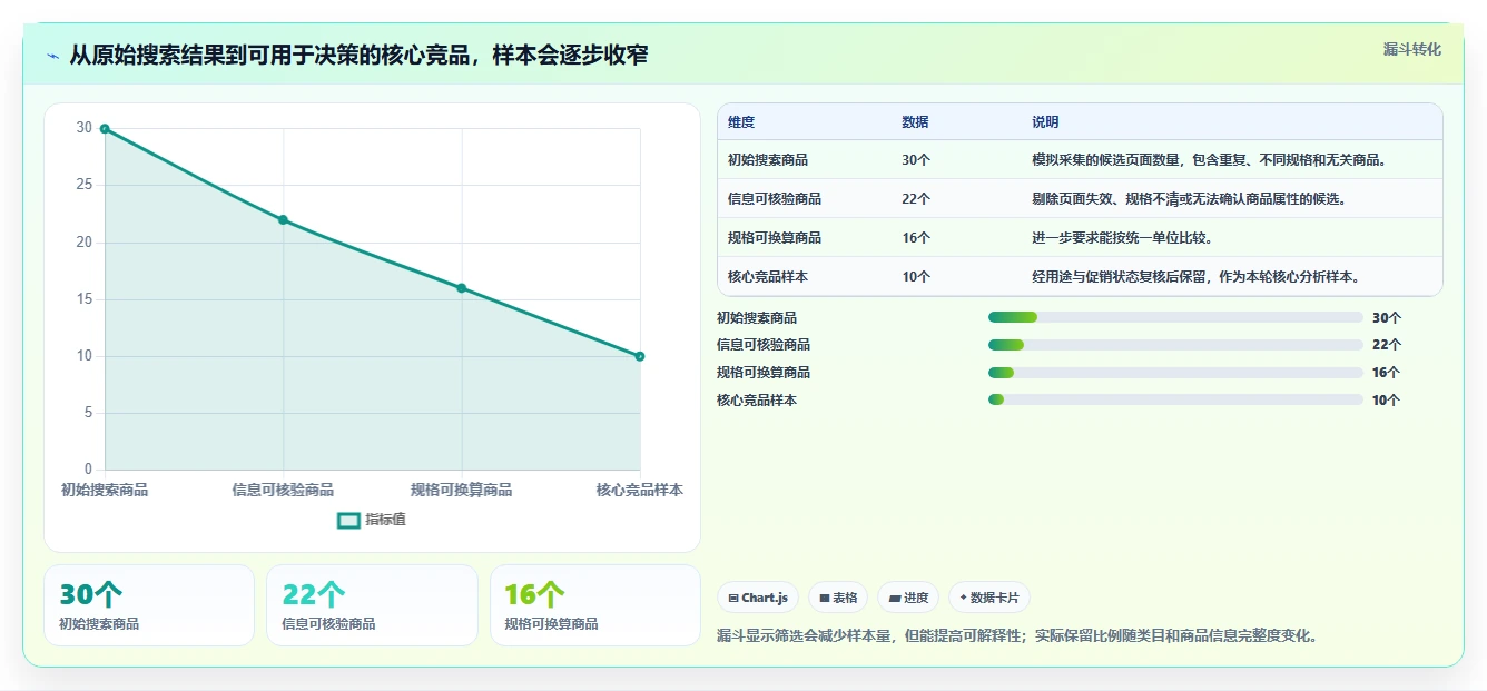 拼多多数据分析工具免费从0到1：价格分析的落地案例与操作要点