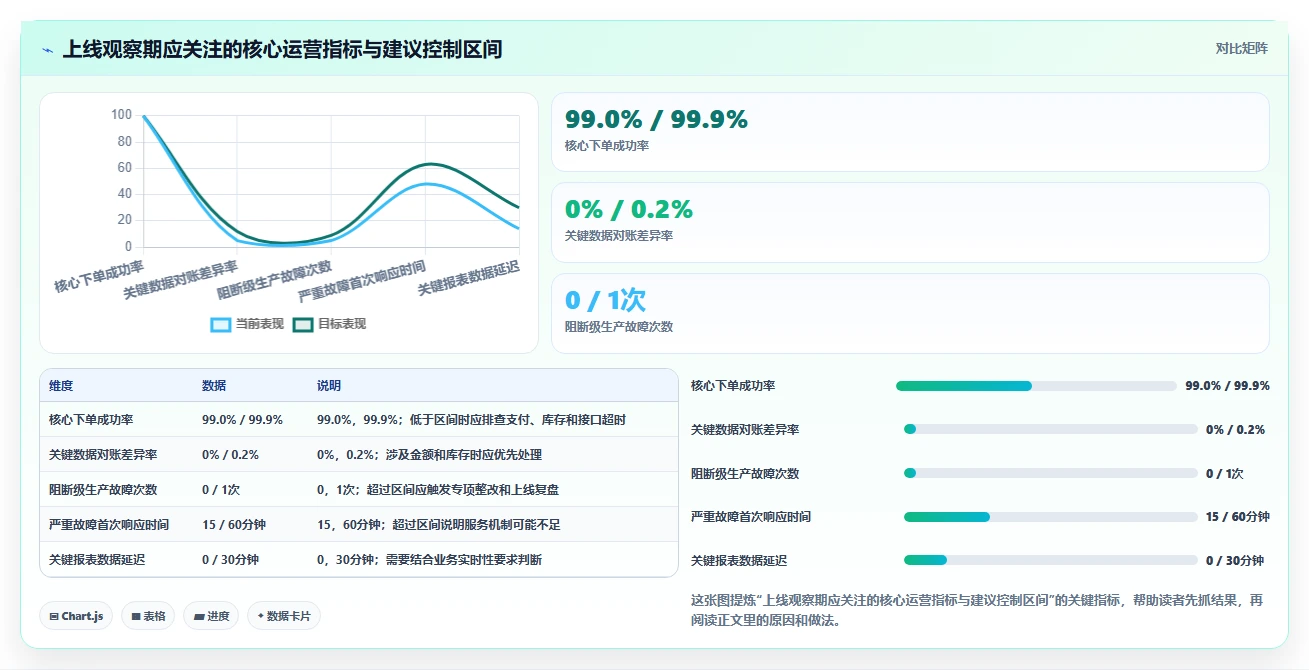 电商系统开发：项目经理采购前必读：评估测试验收时如何避开交付延期