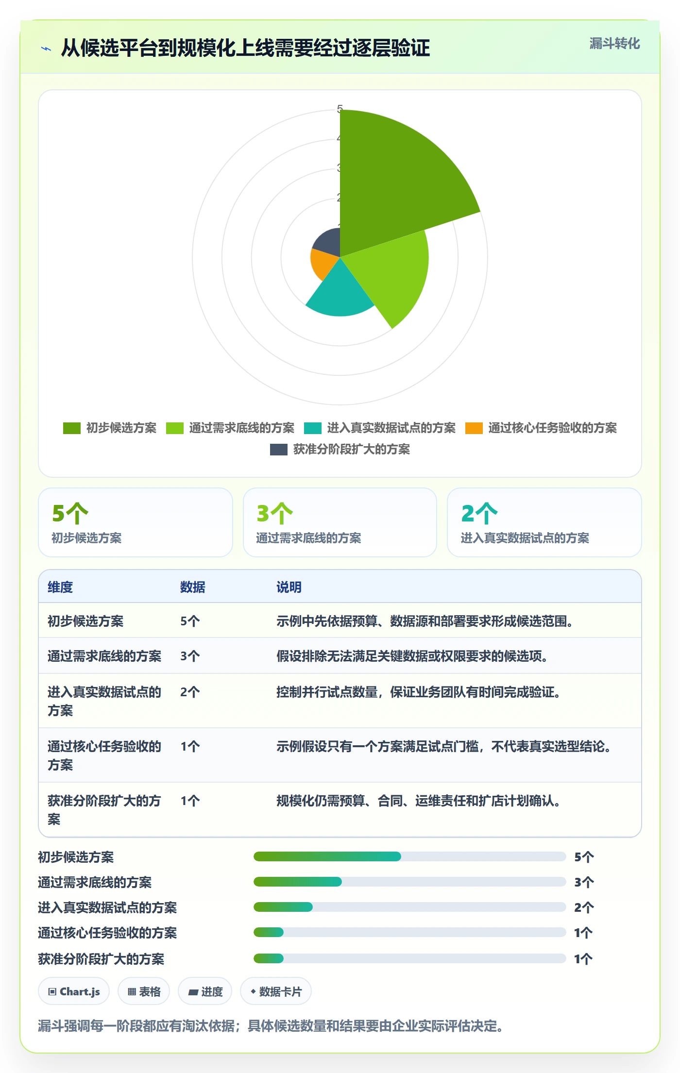 bi 平台工作指南：用多店经营解决选型成本问题
