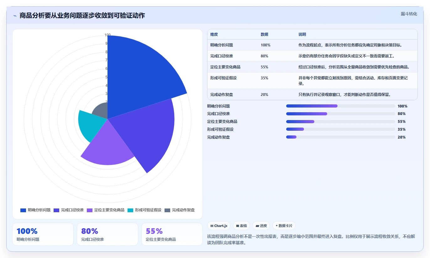 电商数据运营实施路径:商品分析如何完成实操教程