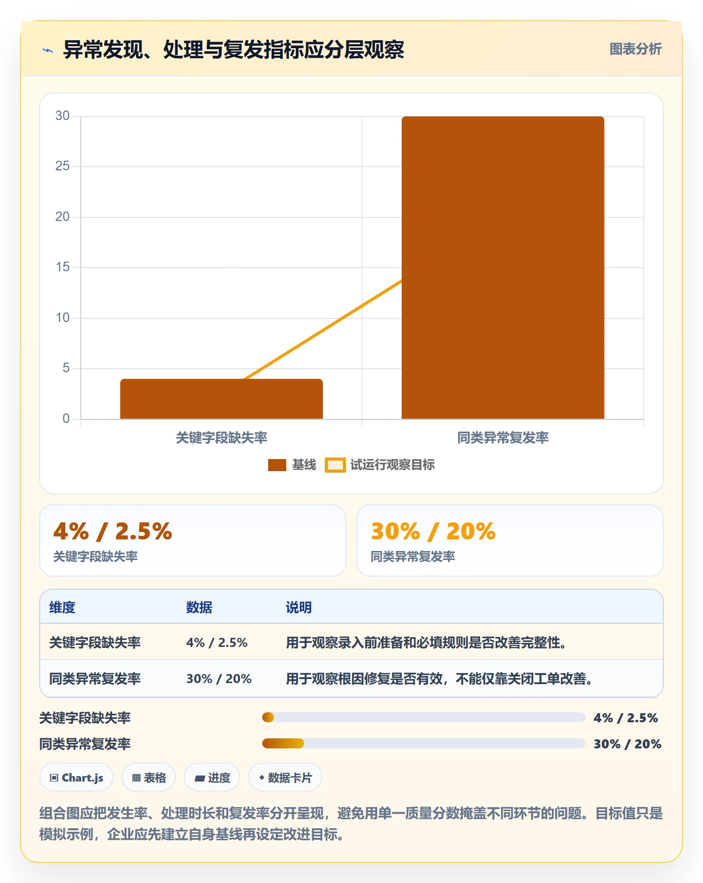 erp数据录入实践指南:质量检查的进阶玩法怎样更有效