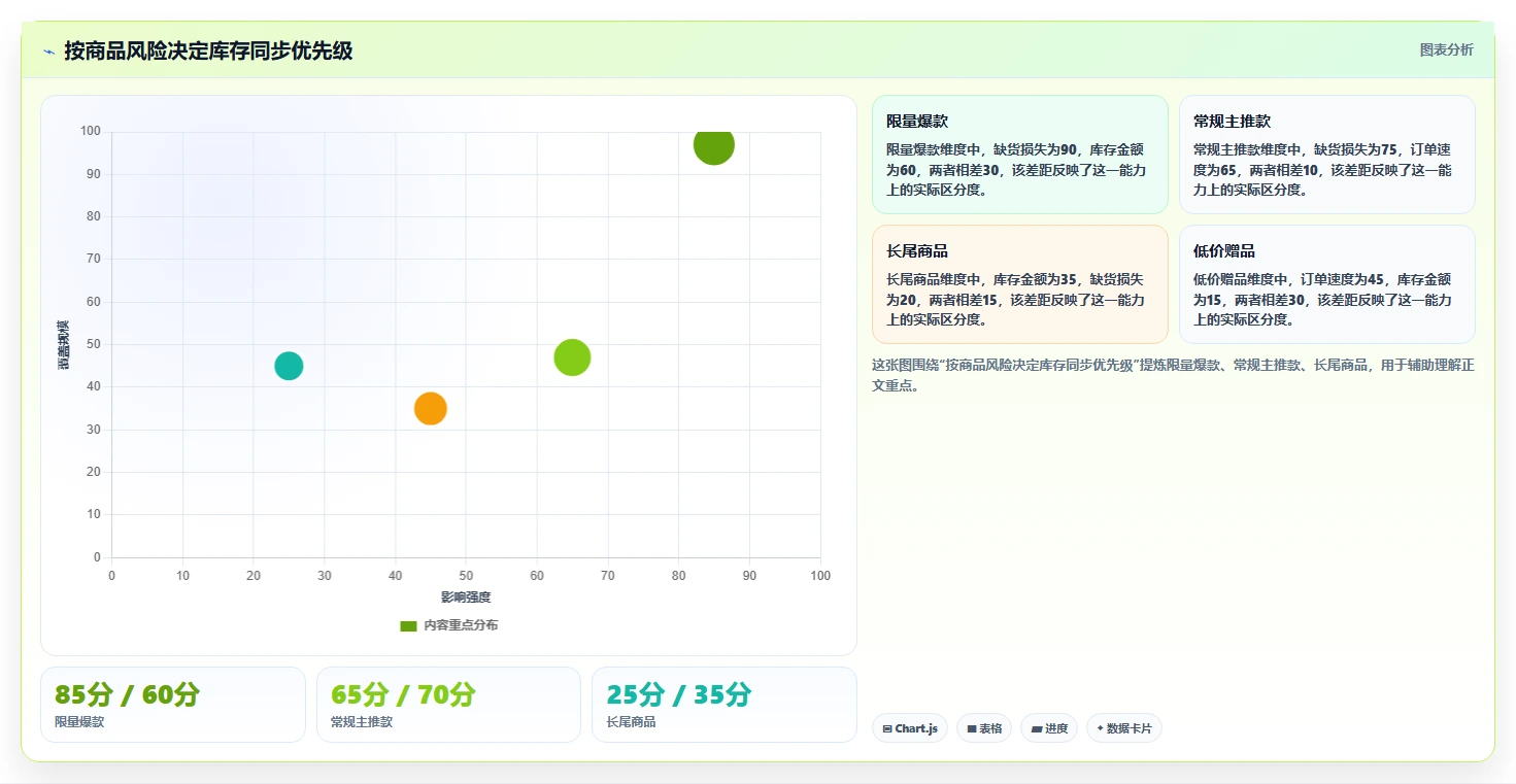 电商辅助软件:创业公司从数据到行动:用库存同步实现统一数据入口
