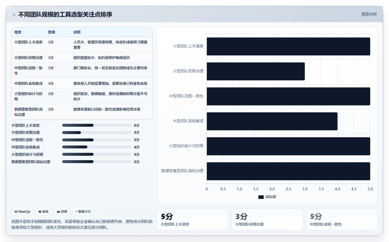 运营管理平台操作手册：跨部门协作对应的工具对比步骤