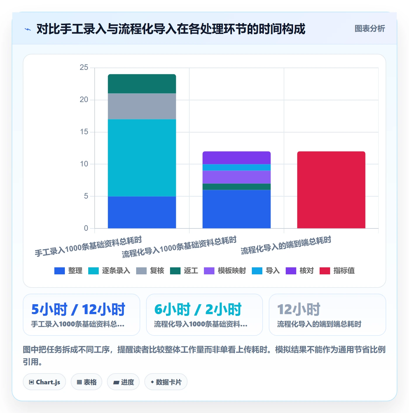 erp数据录入进阶课：围绕批量导入完善效率提升
