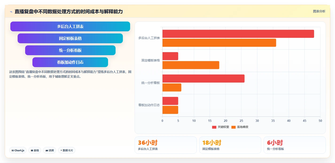 直播数据复盘：数据分析师一页讲清：停留时长与找到流量拐点的关系