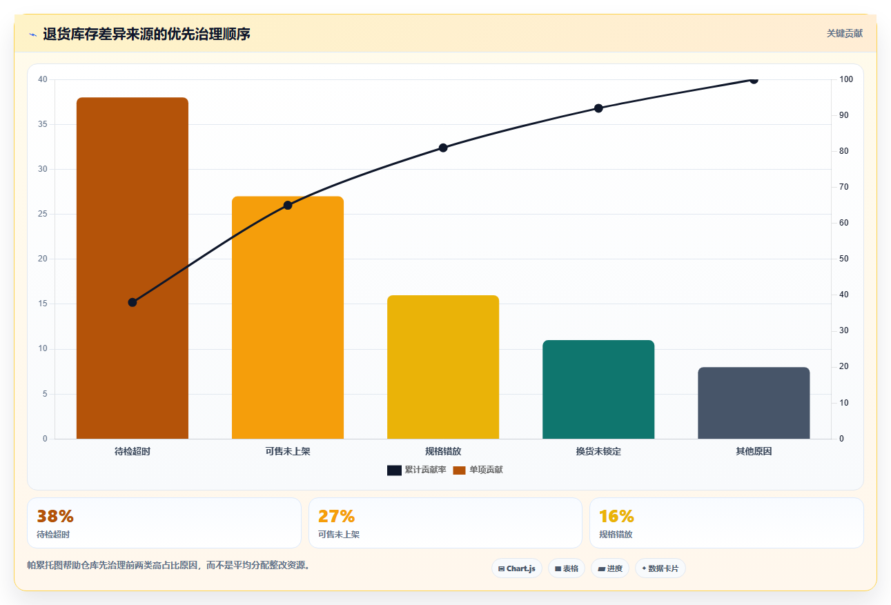 电商仓储管理:直播商家场景拆解:退货处理如何做到提升库存准确率