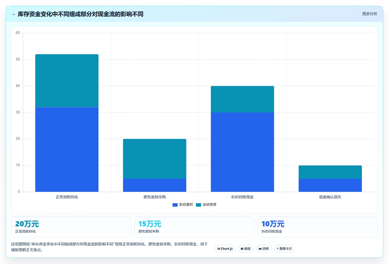 库存出入库：仓库新手改善方案：告别账实不符，逐步实现释放周转资金