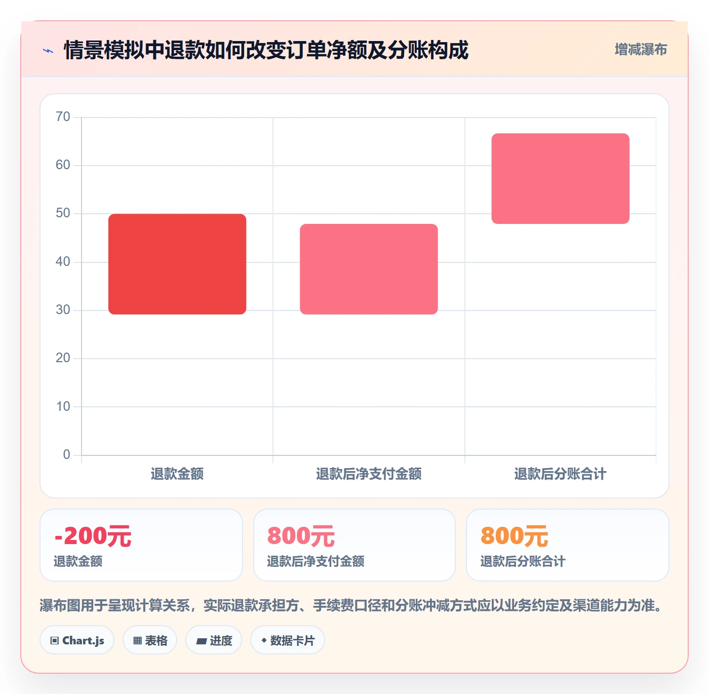 分账系统业务拆解：对账管理为什么影响实操教程