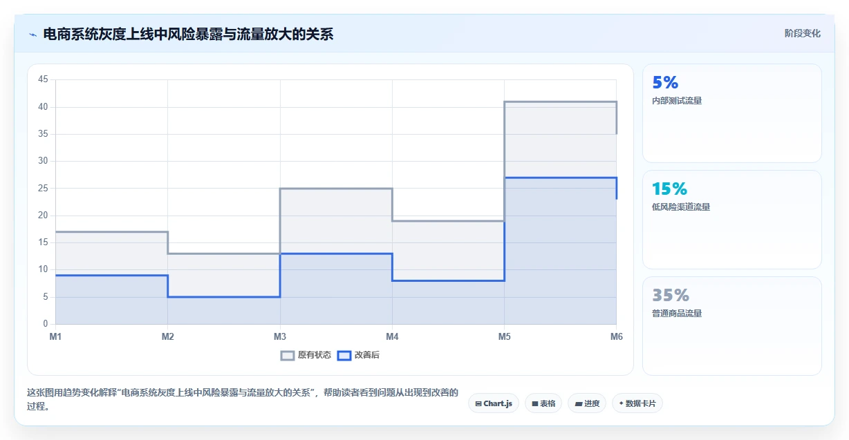 电商系统开发：产品经理操作手册：技术选型中的技术选型怎么落地