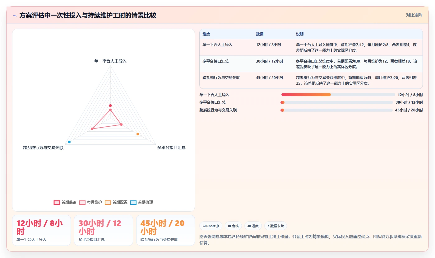 运营数据选型方法全解析：重点看懂数据采集