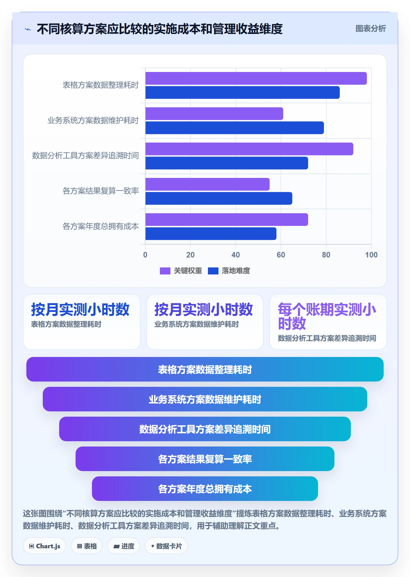 店铺运营管理实施路径：利润核算如何完成选型方法