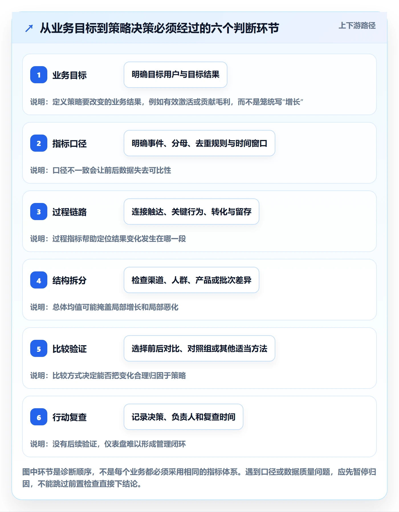 bi 平台检查方法：通过仪表盘评估增长策略质量