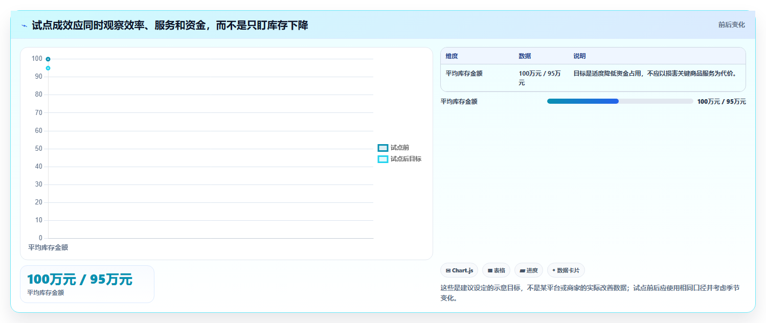 仓库安全库存管理怎么落地？从需求波动讲清中小商家
