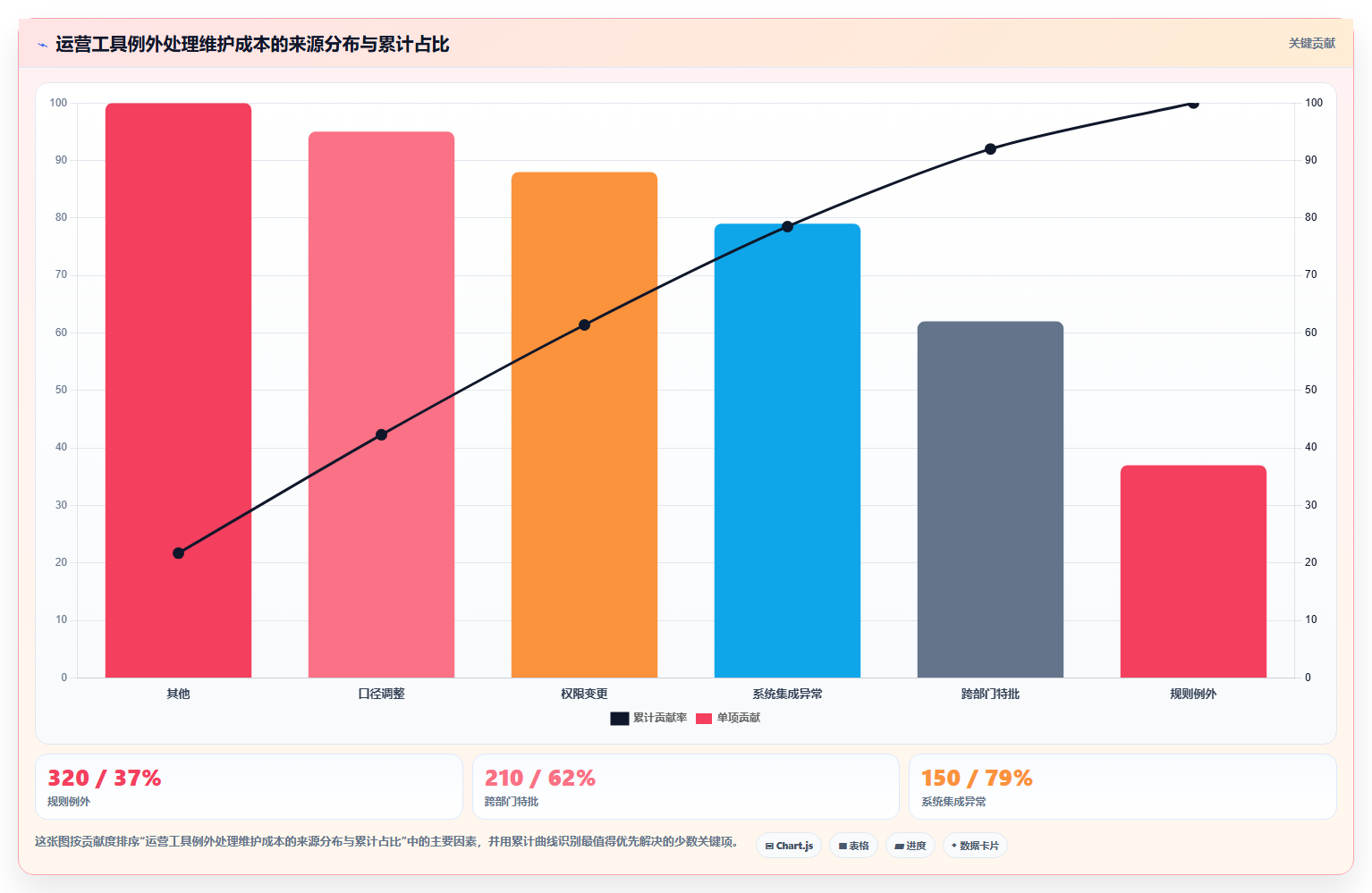 想做好运营工具，先掌握流程设计中的选品分析