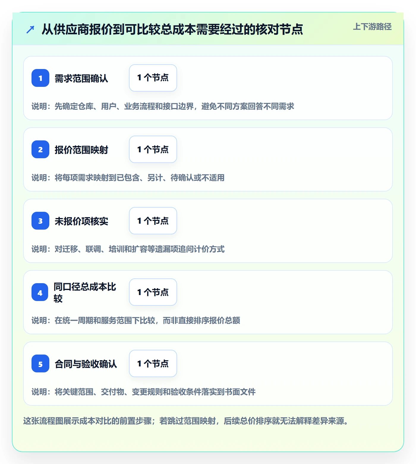 库存管理系统避坑指南：系统选型环节的成本控制要注意什么