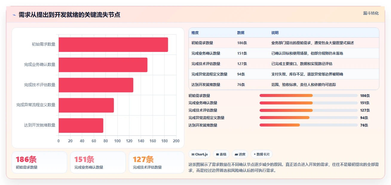 电商系统开发：产品经理常见误区：需求评审为什么总遇到交付延期