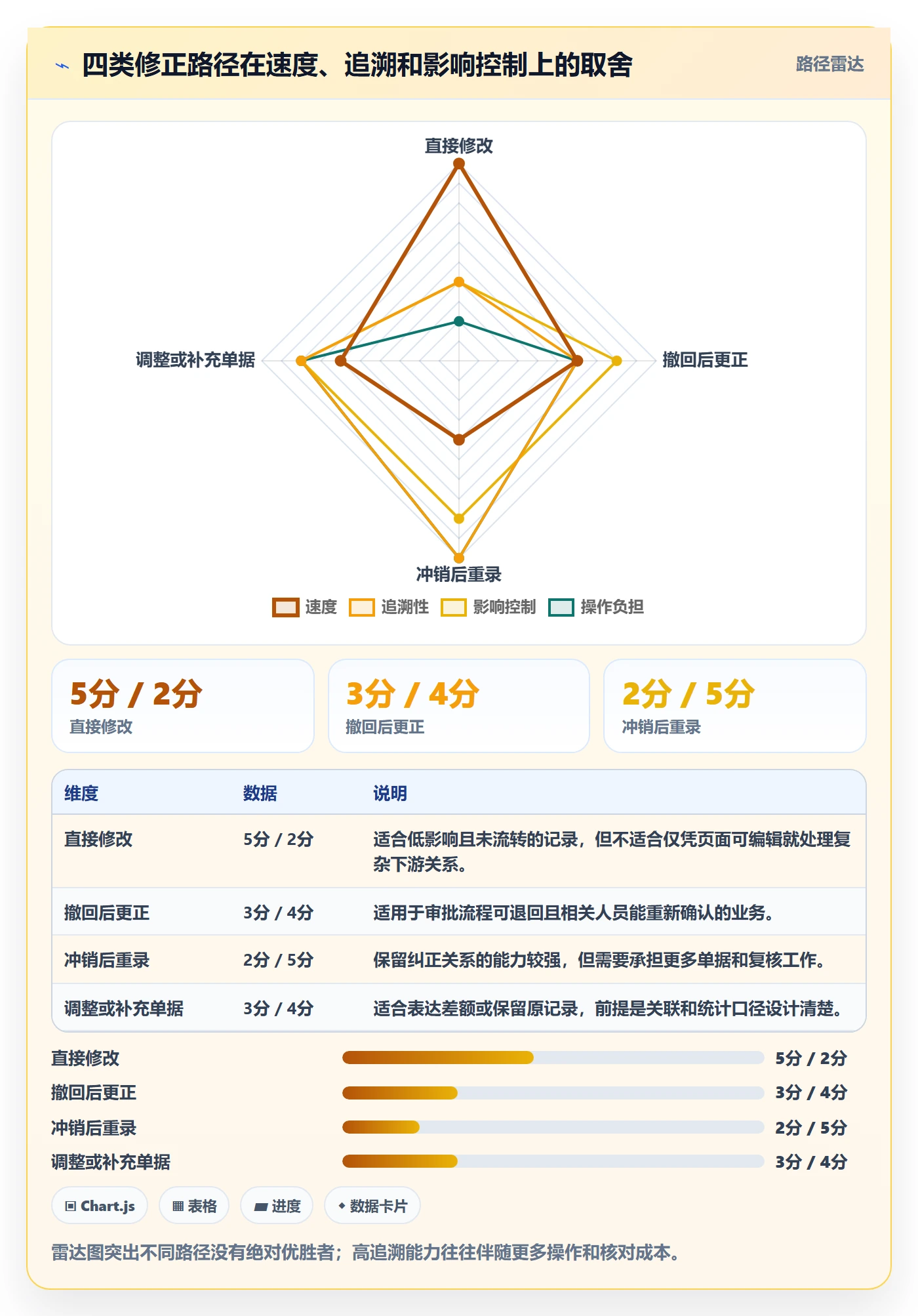 erp数据录入实践指南：错误修正的选型方法怎样更有效