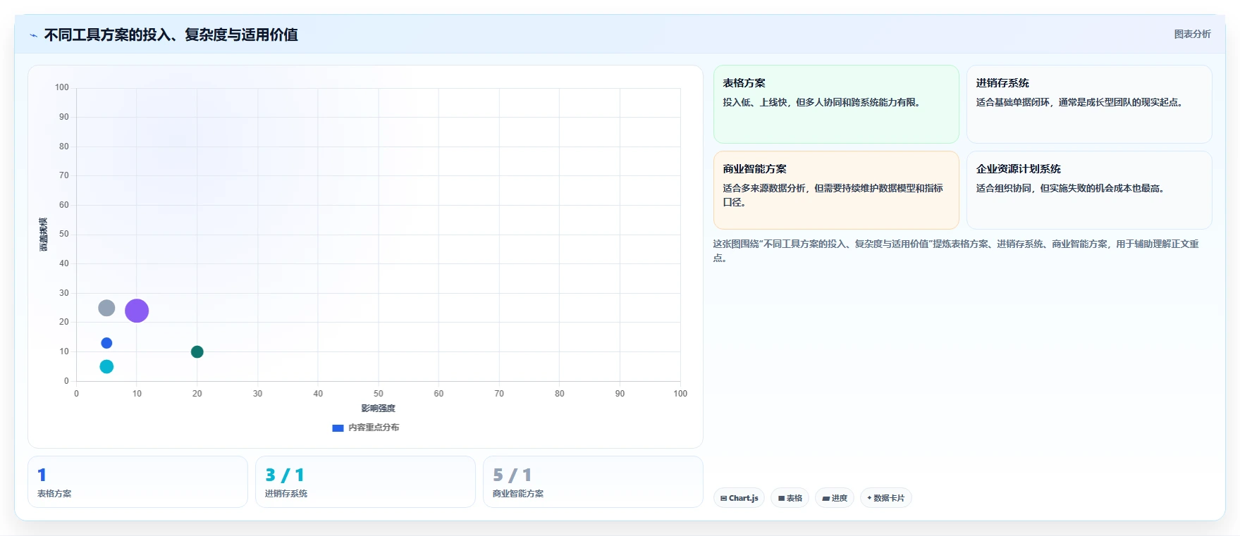电商库存优化清单：库存结构与工具对比的关键动作