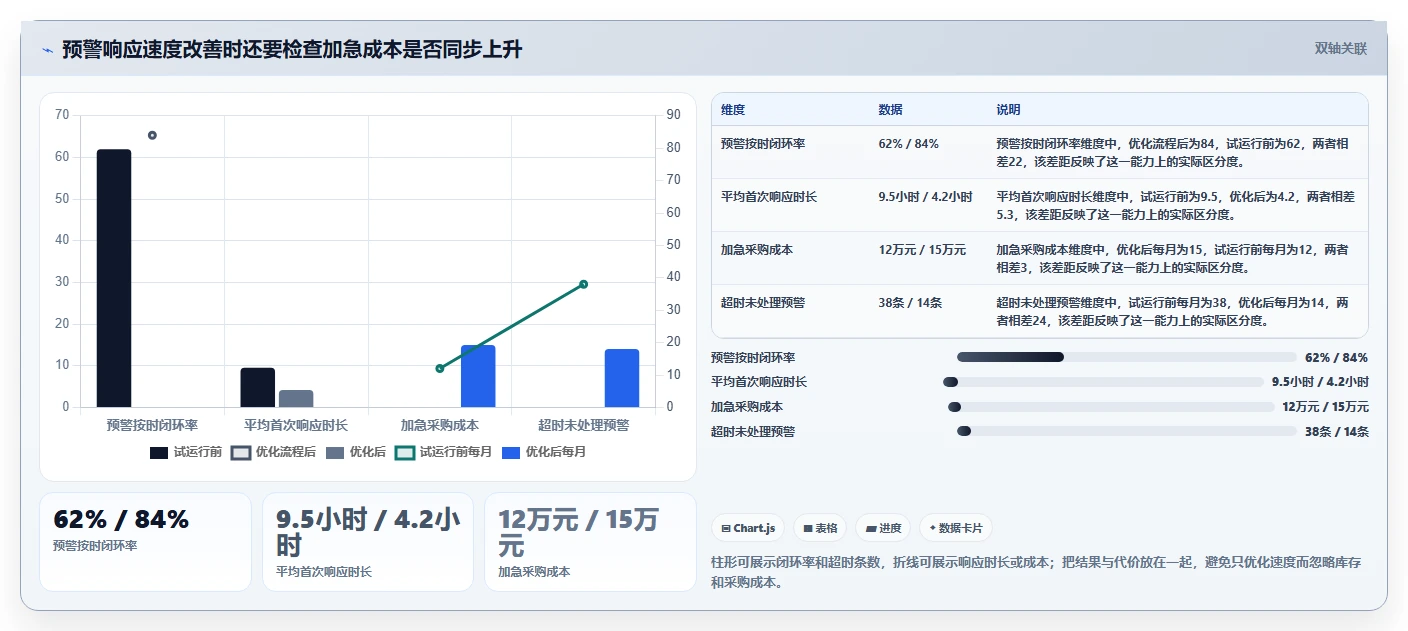 仓库安全库存管理避坑指南：分级预警环节的团队协同要注意什么