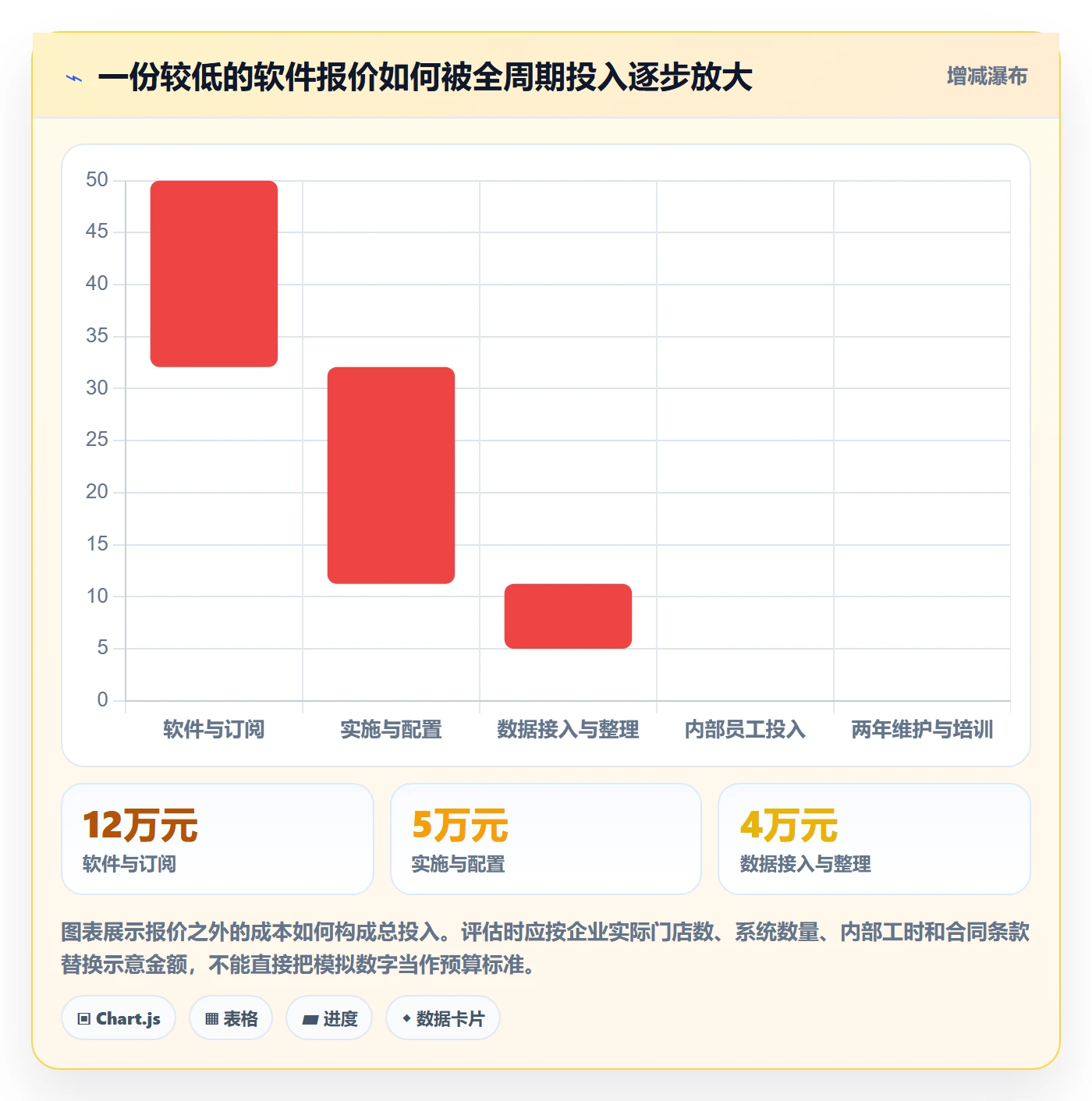bi 平台实用方法：围绕选型成本建立多店经营