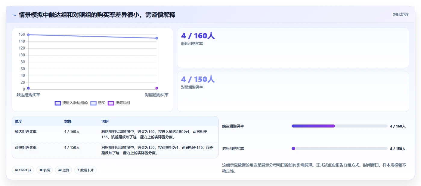 电商crm系统基础课：私域触达相关的系统搭建一次讲透