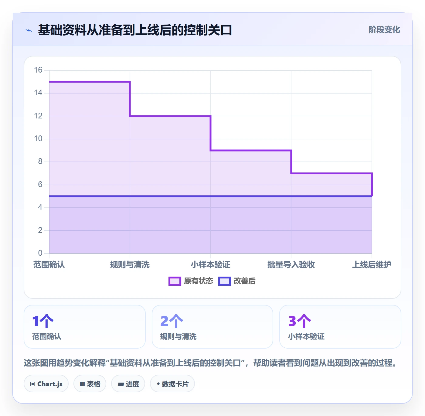 erp数据录入实施路径：基础资料如何完成中小商家
