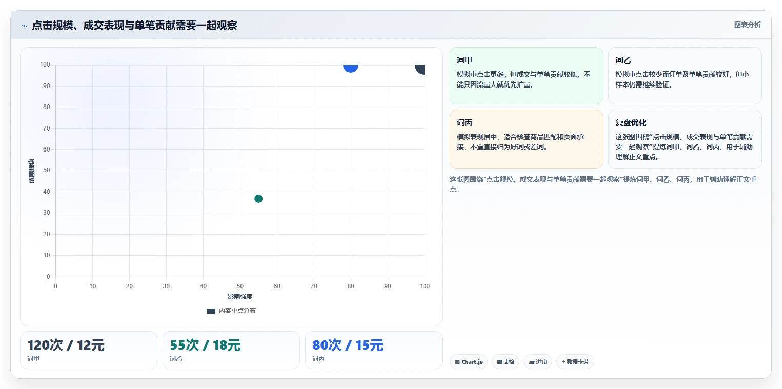 拼多多数据分析工具免费成本控制：关键词趋势从哪里开始
