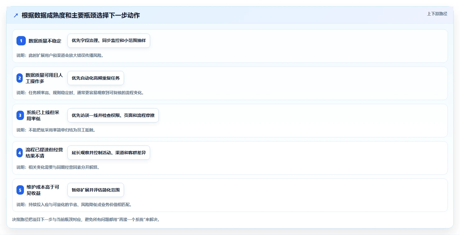 电商crm系统实战复盘：从数据打通验证效率提升效果