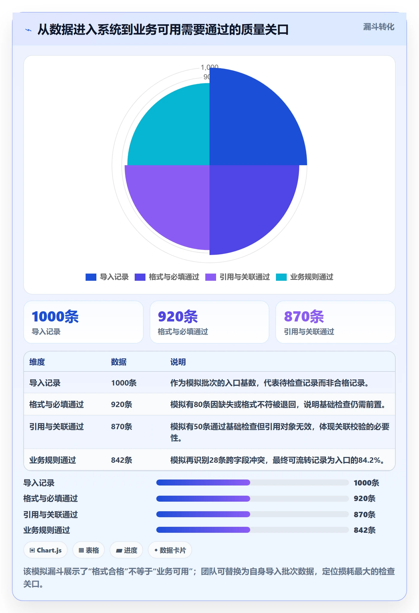 erp数据录入能力清单：精细化运营需要覆盖哪些字段校验事项