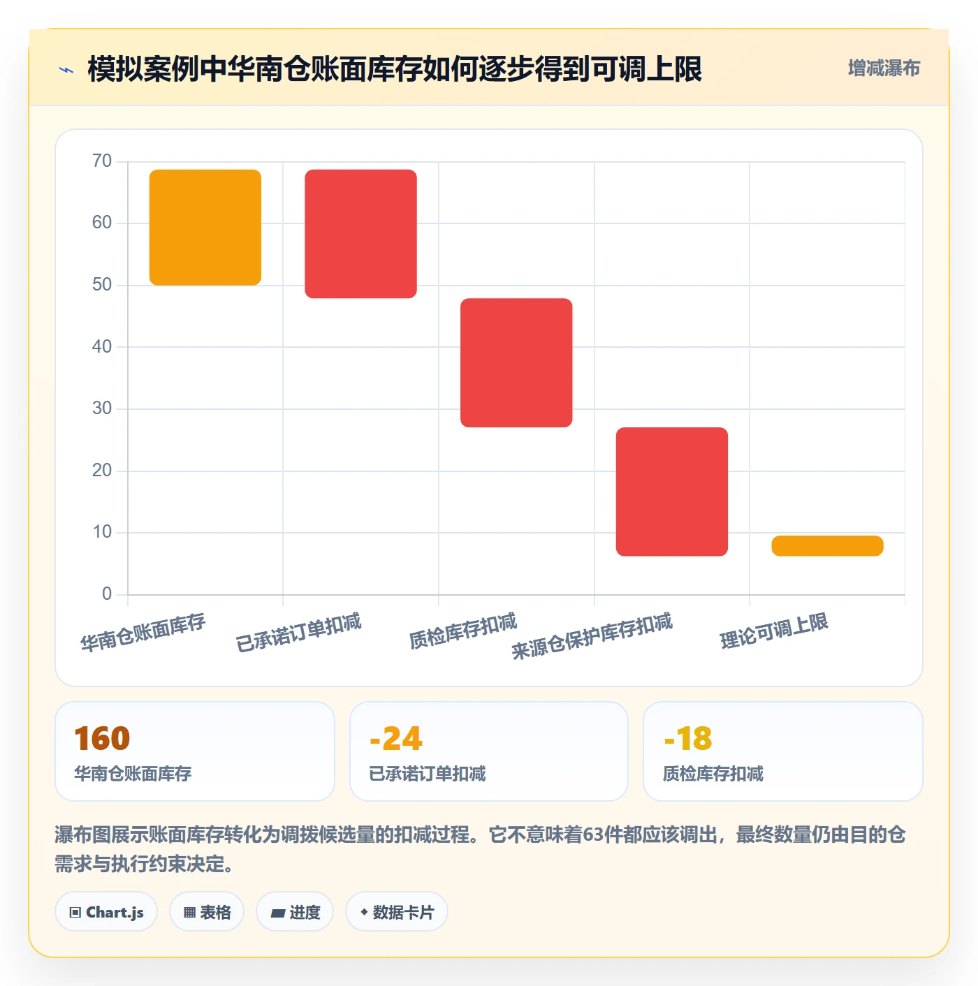 库存管理系统配置指南：多仓调拨需要哪些自动化方案设置