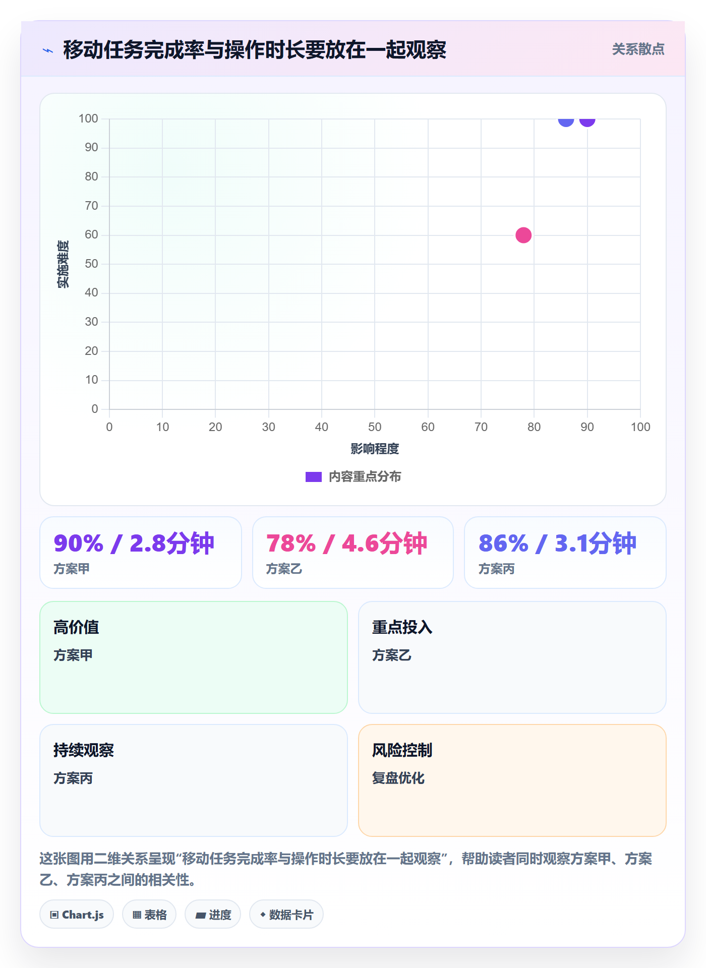 bi 平台实施路径：移动查看如何完成选型方法