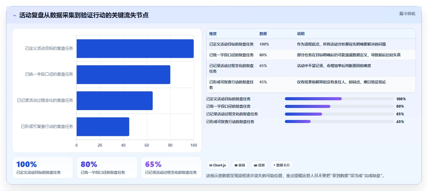 拼多多数据分析工具免费避坑指南：活动表现环节的流程设计要注意什么