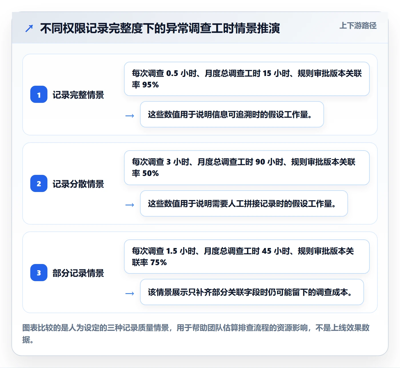 想做好分账系统，先掌握常见误区中的权限风控