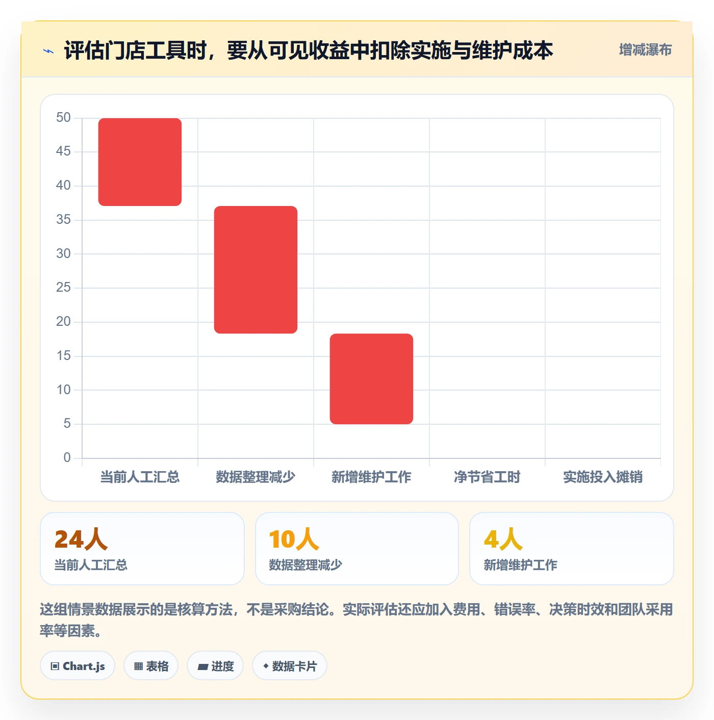 店铺运营管理怎么管？以经营目标为核心的核心功能方案