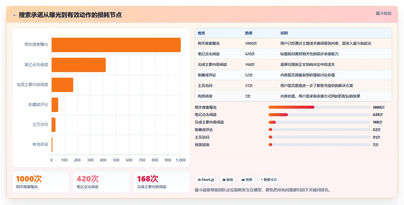 小红书数据分析：创业团队成本视角：笔记表现如何避免关键词排名低