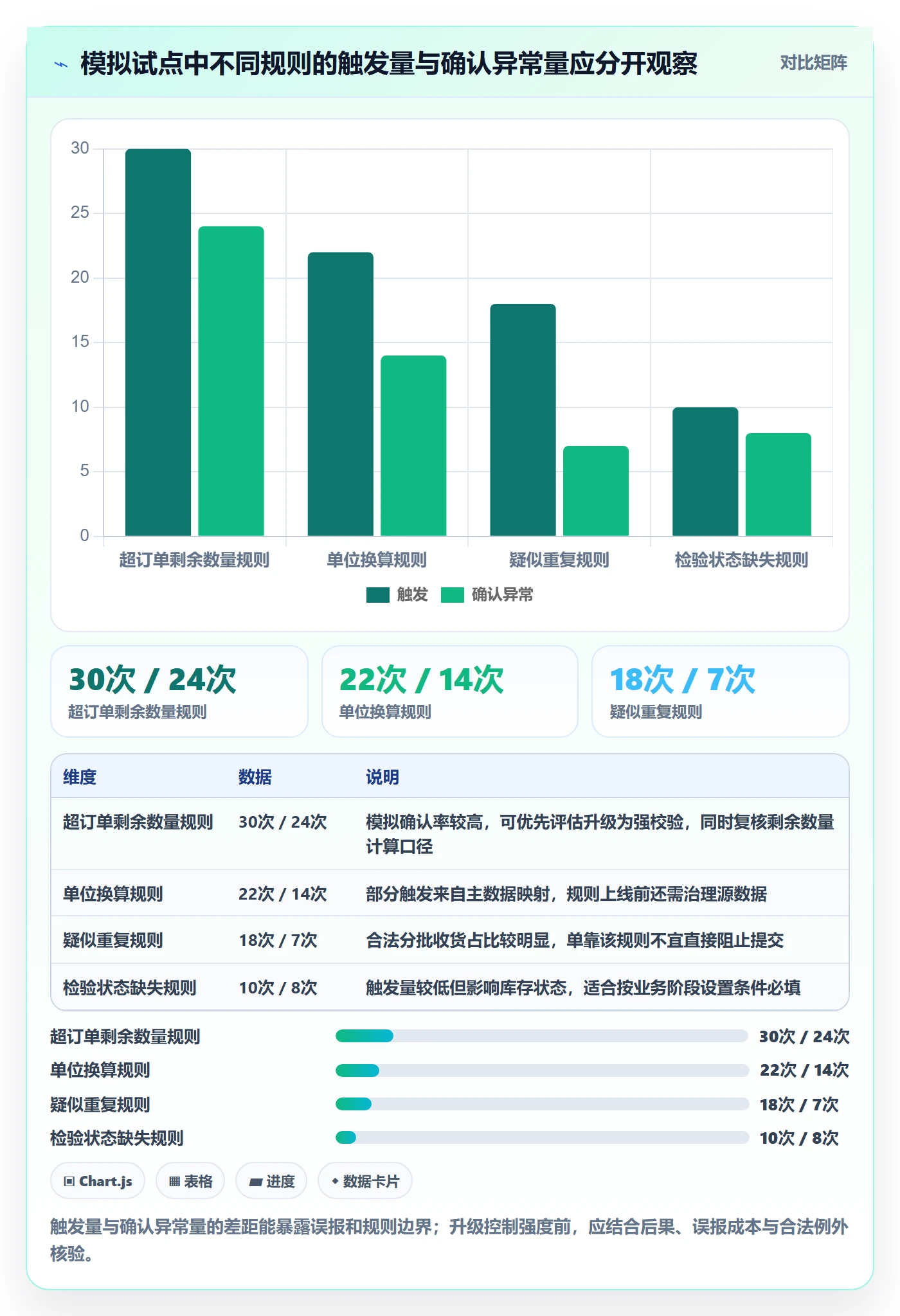 erp数据录入方案设计：质量检查场景的进阶玩法怎么做