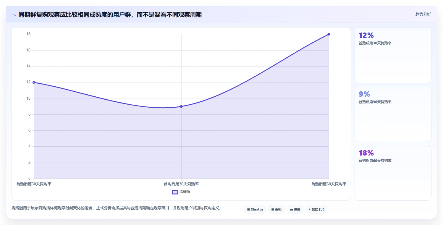 电商数据运营实施路径：指标拆解如何完成新手避坑