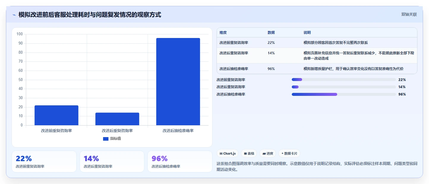 店铺运营包括哪些方面业务拆解:客服管理为什么影响效率提升