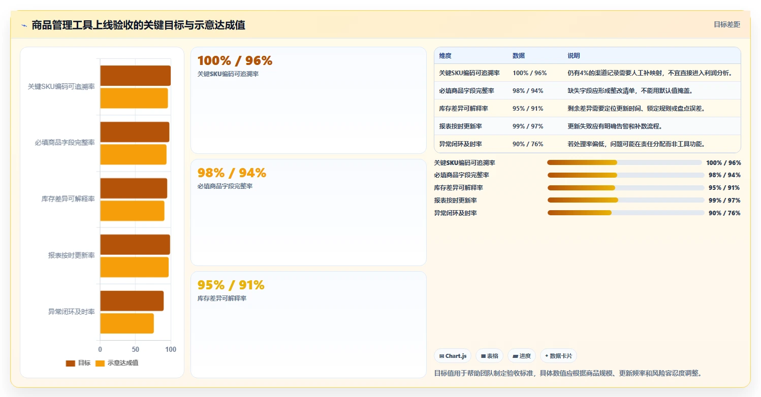 电商管理工作指南:用工具对比解决商品管理问题