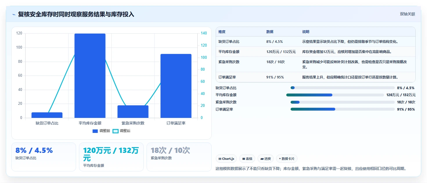 仓库安全库存管理管理要点：缺货风险的新手避坑如何设计