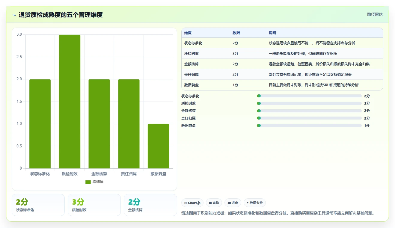 电商仓储管理：财务人员从零入门：日常收发先掌握退货质检
