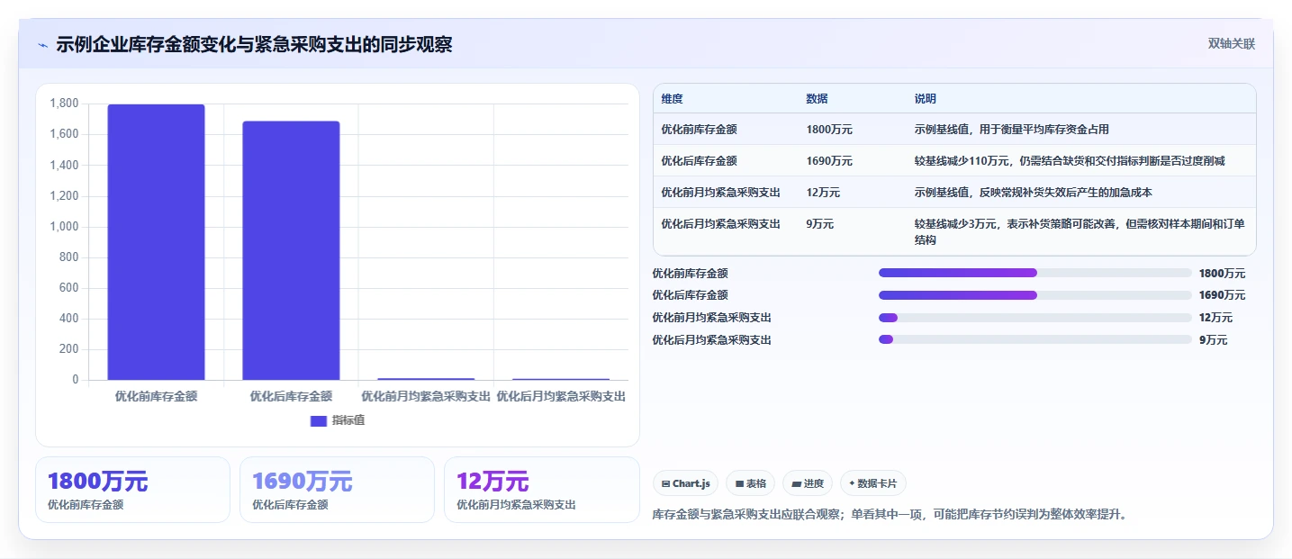 仓库安全库存管理怎么优化？先从采购周期的成本控制入手