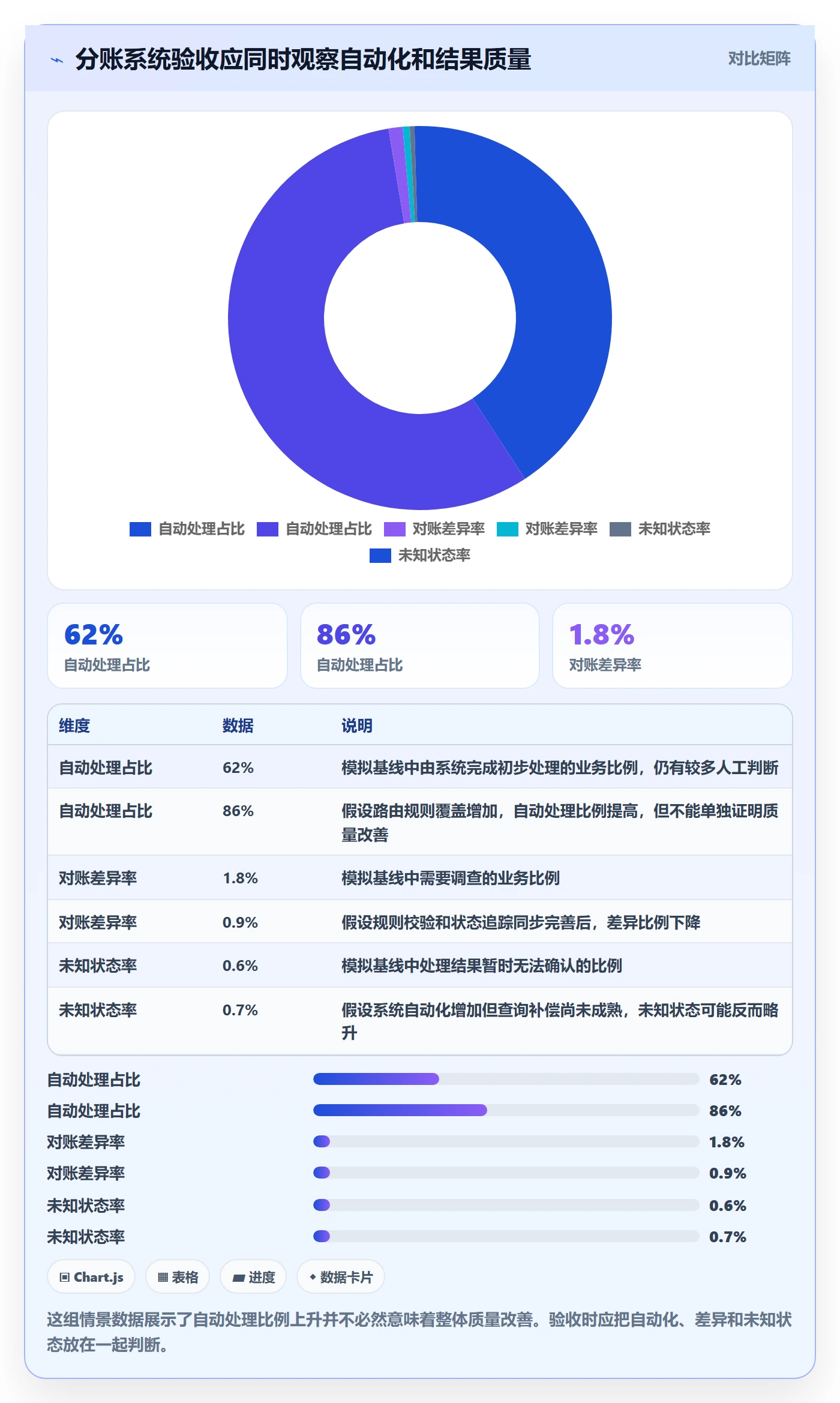 分账系统从0到1:资金路由的效率提升与操作要点