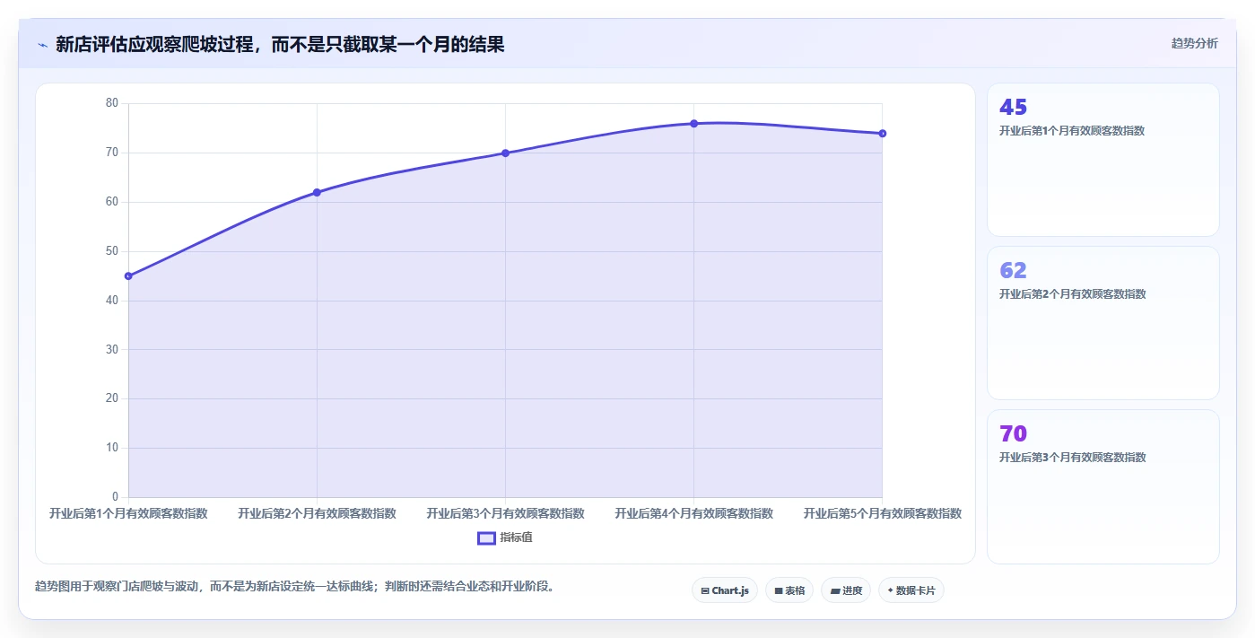 如何运营好一个店铺选择标准：店铺定位维度如何评估多店经营