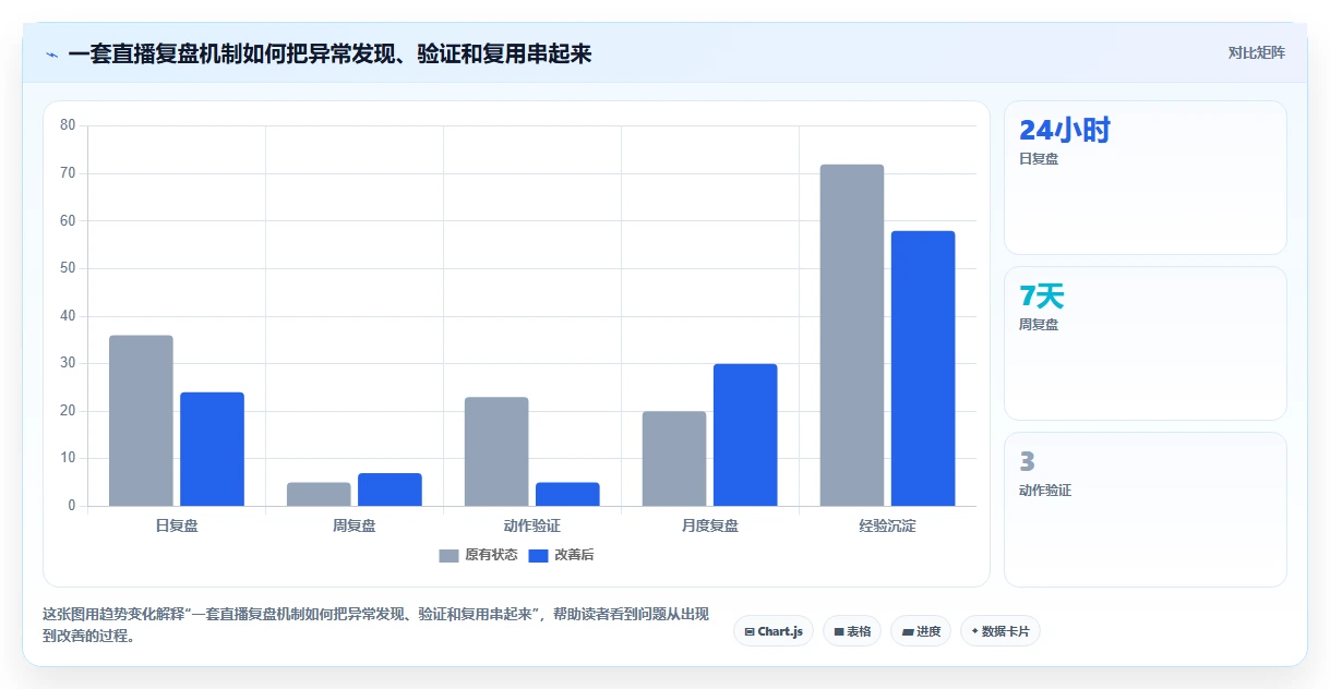直播数据复盘:直播运营避坑指南:做转化率时别忽略转化波动大
