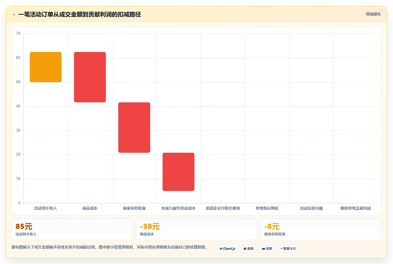 店铺运营包括哪些方面从0到1：活动运营的风险排查与操作要点