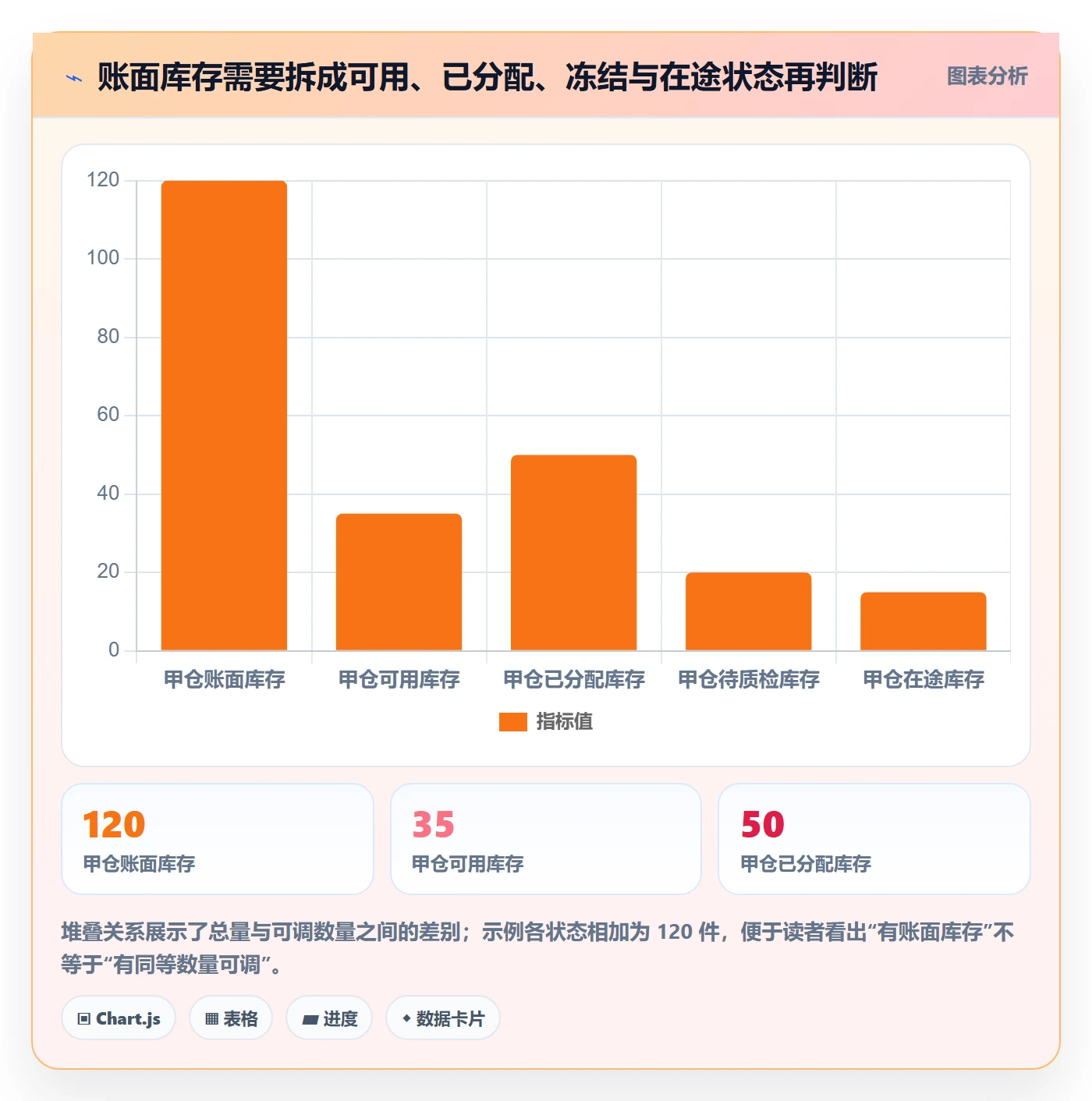 库存管理系统问题诊断：多仓调拨如何用入门指南改进