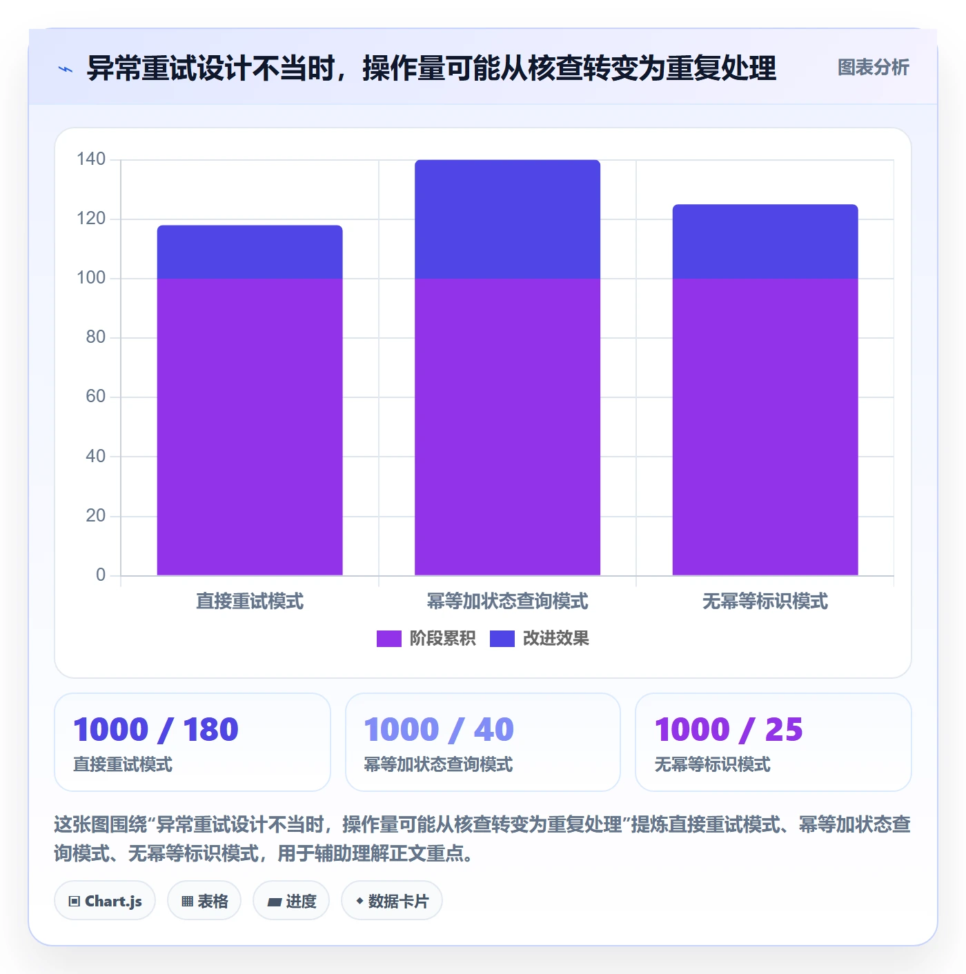 分账系统从0到1：资金路由的精细化运营与操作要点