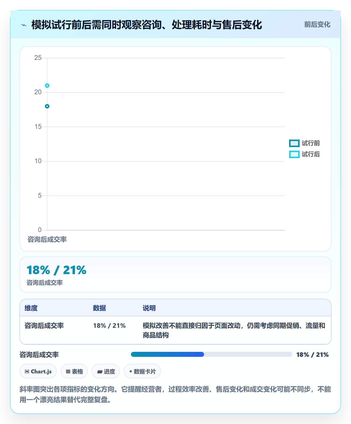 店铺运营管理实用方法：围绕客户体验建立进阶玩法